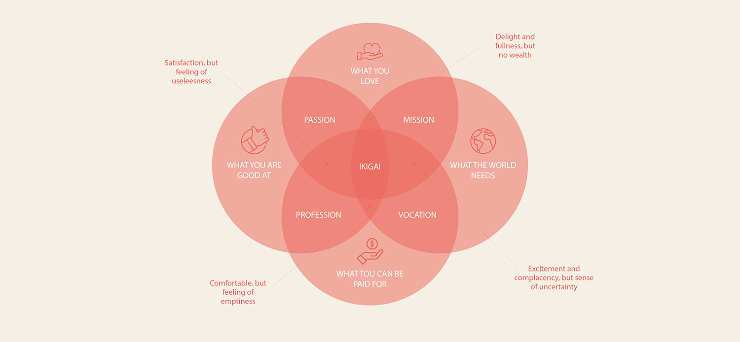 ikigay - digitale - expression